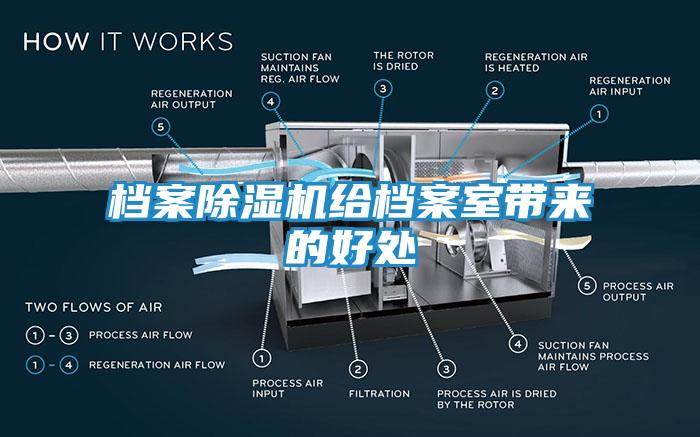 档案除湿机给档案室带来的好处