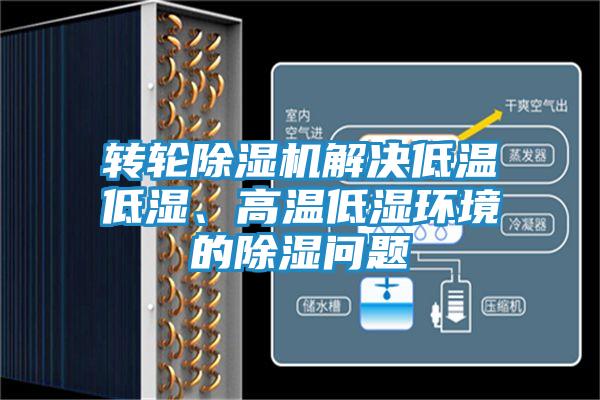转轮除湿机解决低温低湿、高温低湿环境的除湿问题