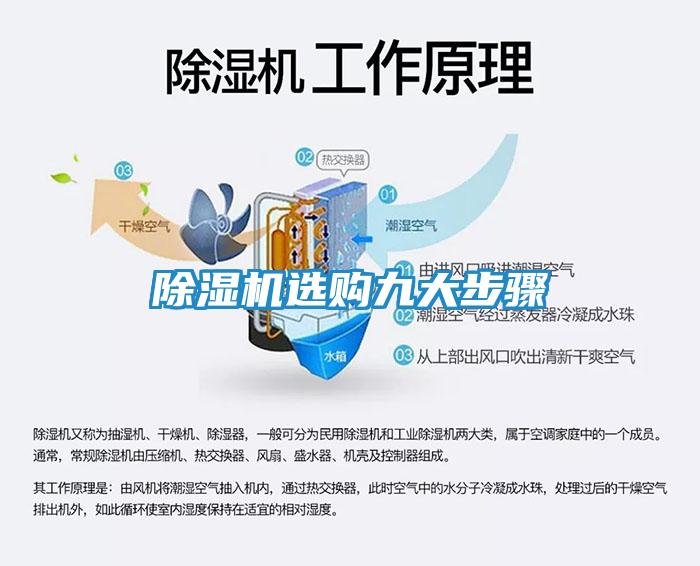 除湿机选购九大步骤
