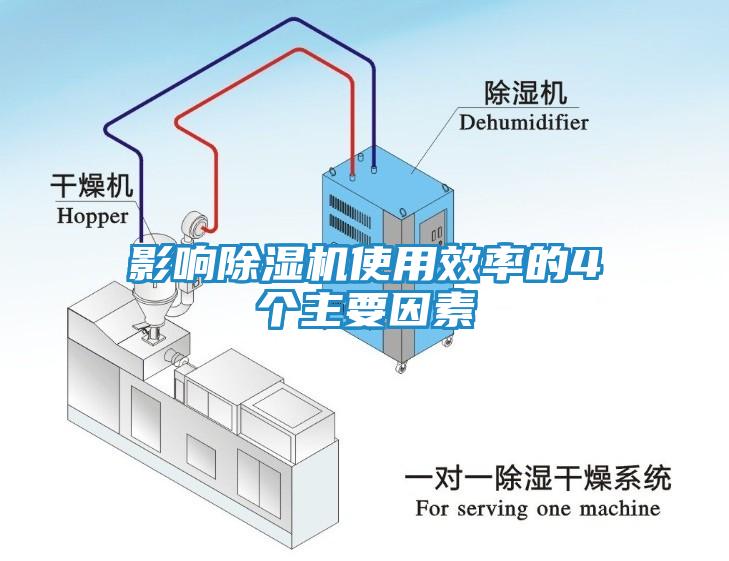 影响除湿机使用效率的4个主要因素