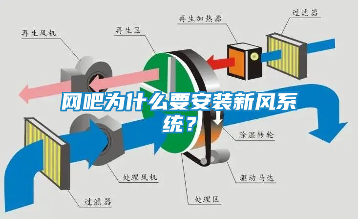 网吧为什么要安装新风系统？