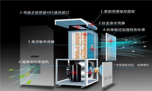 潮湿引发家庭争吵用除湿机解决