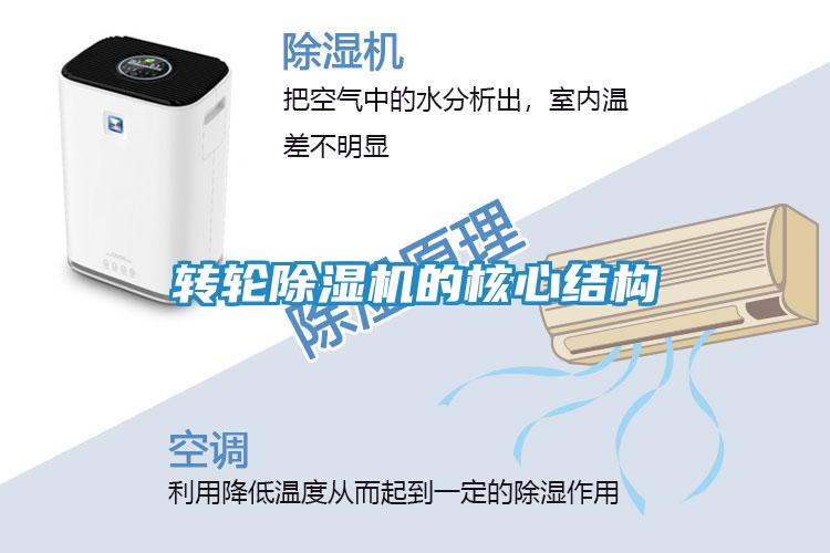 转轮除湿机的核心结构