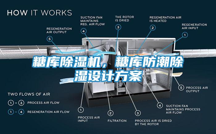 糖库除湿机，糖库防潮除湿设计方案