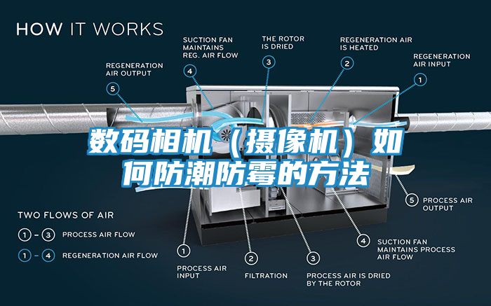 数码相机(摄像机)如何防潮防霉的方法