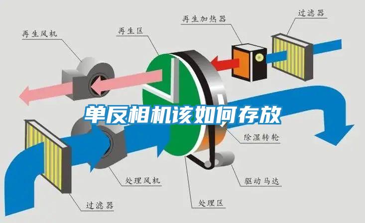 单反相机该如何存放