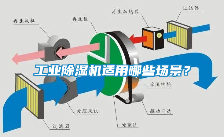 工业除湿机适用哪些场景？