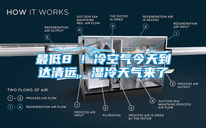 最低8℃！冷空气今天到达清远，湿冷天气来了