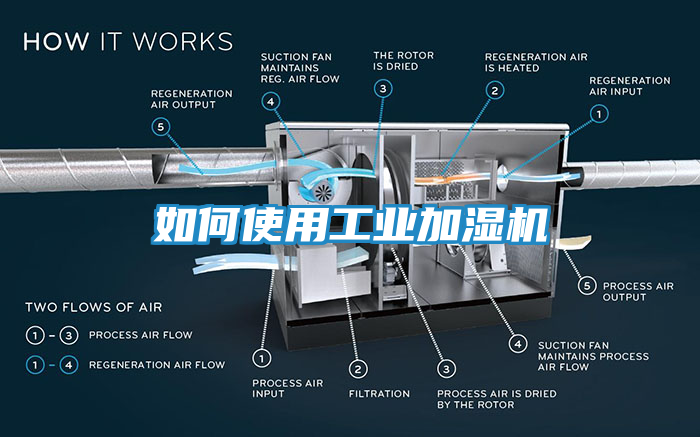 如何使用工业加湿机