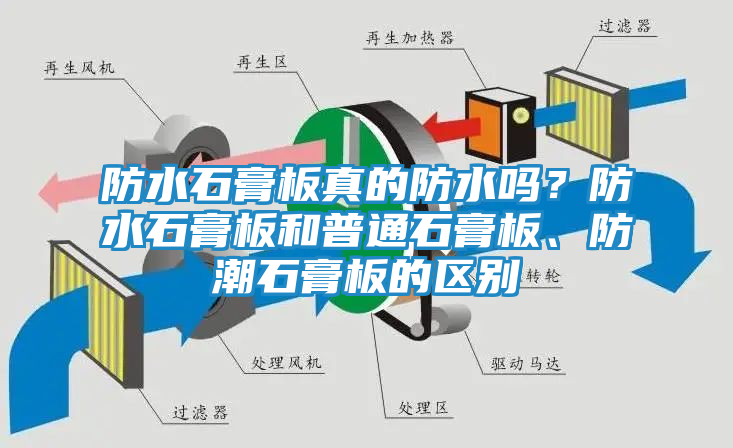 防水石膏板真的防水吗？防水石膏板和普通石膏板、防潮石膏板的区别