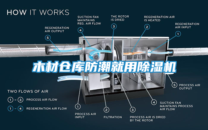 木材仓库防潮就用除湿机