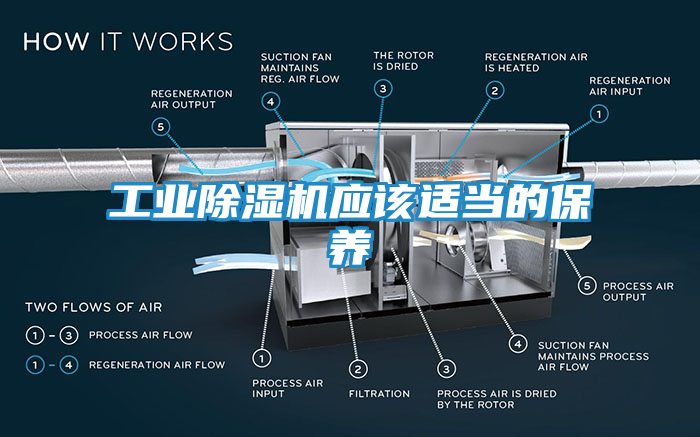 工业除湿机应该适当的保养
