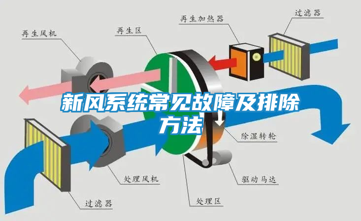 新风系统常见故障及排除方法