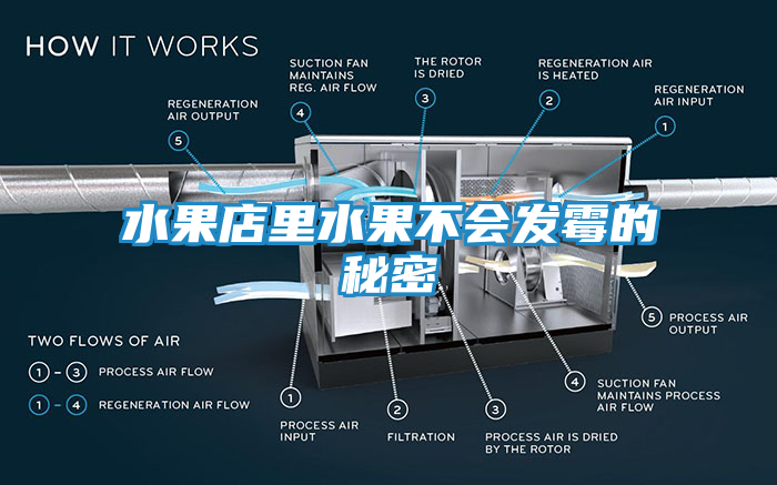 水果店里水果不会发霉的秘密
