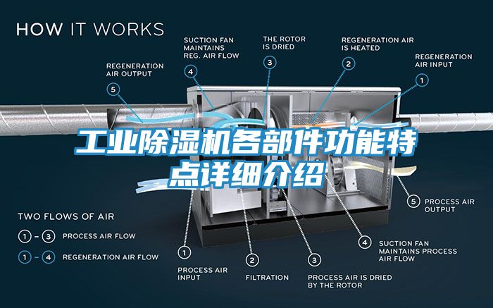 工业除湿机各部件功能特点详细介绍