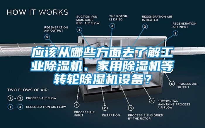 应该从哪些方面去了解工业除湿机、家用除湿机等转轮除湿机设备？