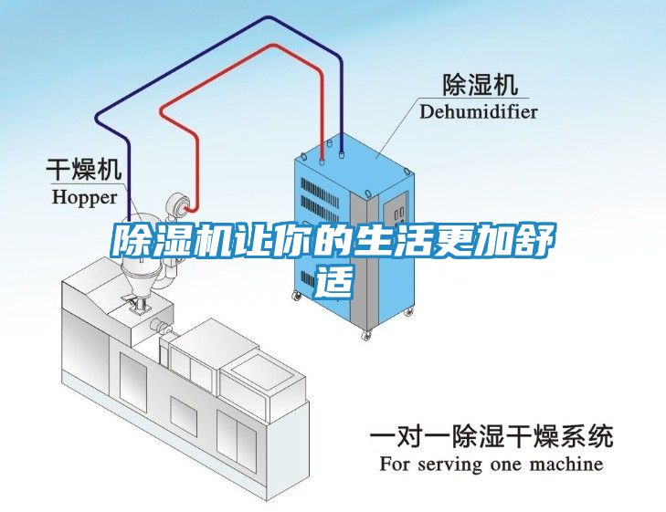 除湿机让你的生活更加舒适