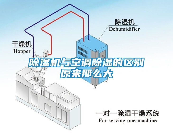 除湿机与空调除湿的区别原来那么大