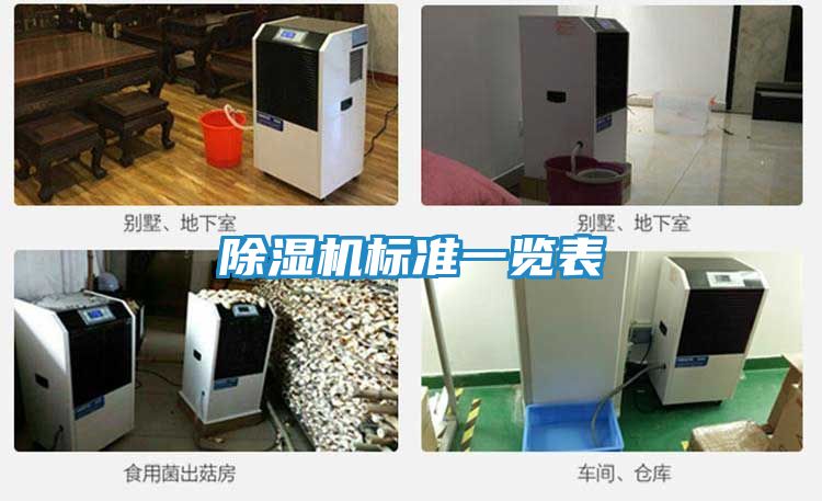 除湿机标准一览表