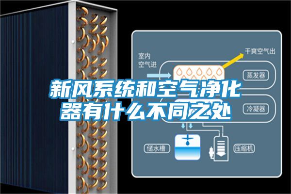新风系统和空气净化器有什么不同之处