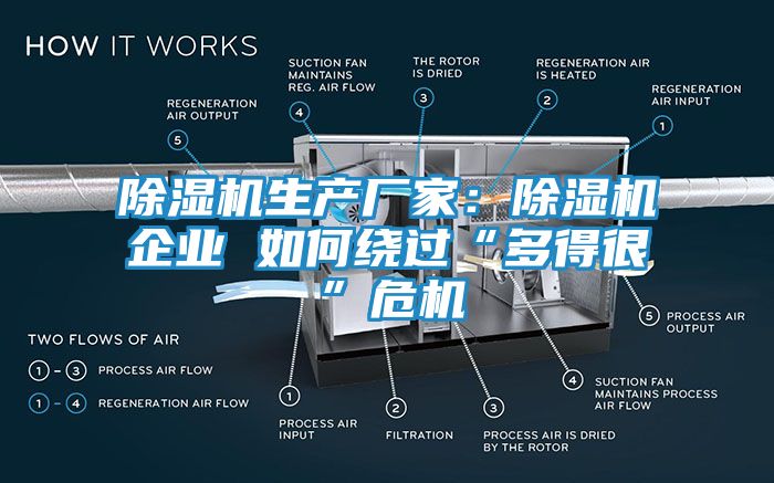 除湿机生产厂家:除湿机企业 如何绕过“多得很”危机