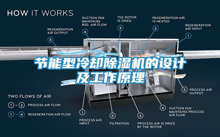 节能型冷却除湿机的设计及工作原理