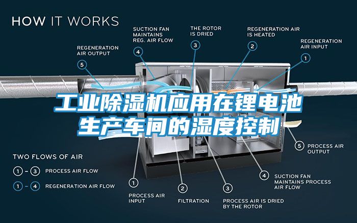 工业除湿机应用在锂电池生产车间的湿度控制