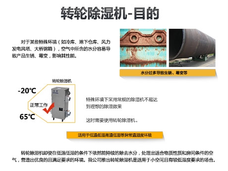 潮湿危害木地板 请用除湿机防范