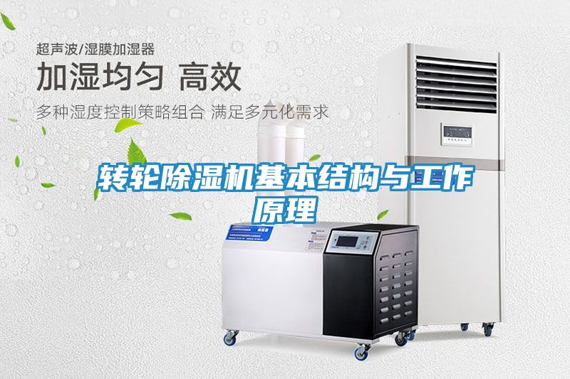 转轮除湿机基本结构与工作原理