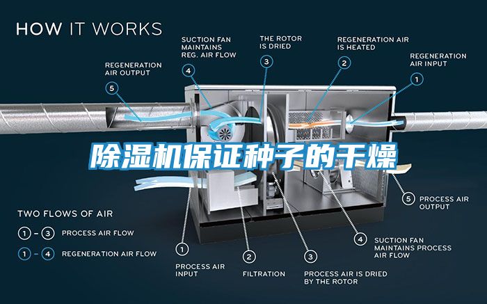 除湿机保证种子的干燥