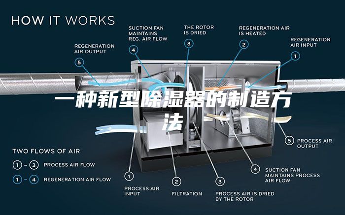 一种新型除湿器的制造方法