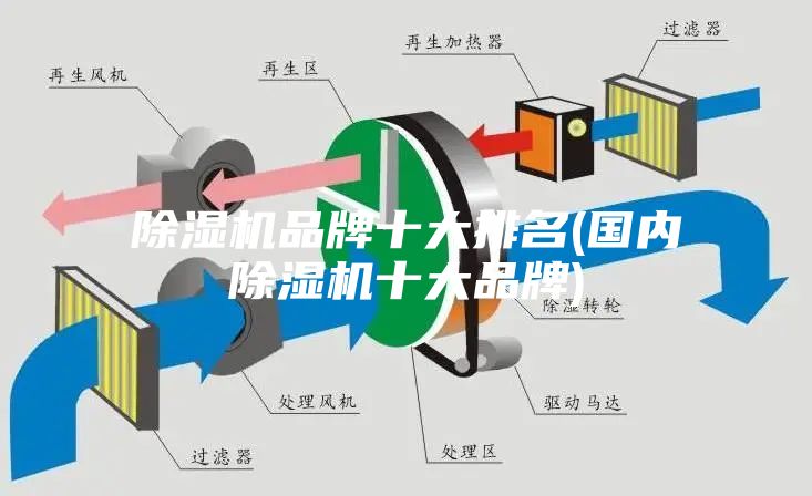 除湿机品牌十大排名(国内除湿机十大品牌)