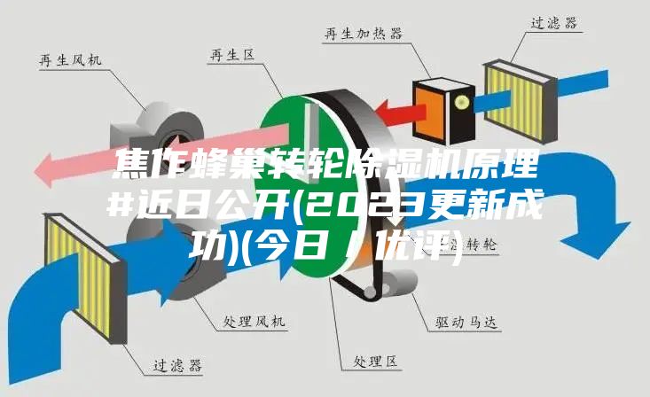 焦作蜂巢转轮除湿机原理#近日公开(2023更新成功)(今日／优评)