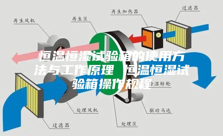 恒温恒湿试验箱的使用方法与工作原理 恒温恒湿试验箱操作规程