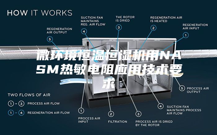 微环境恒温恒湿机用NASM热敏电阻应用技术要求