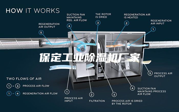 保定工业除湿机厂家