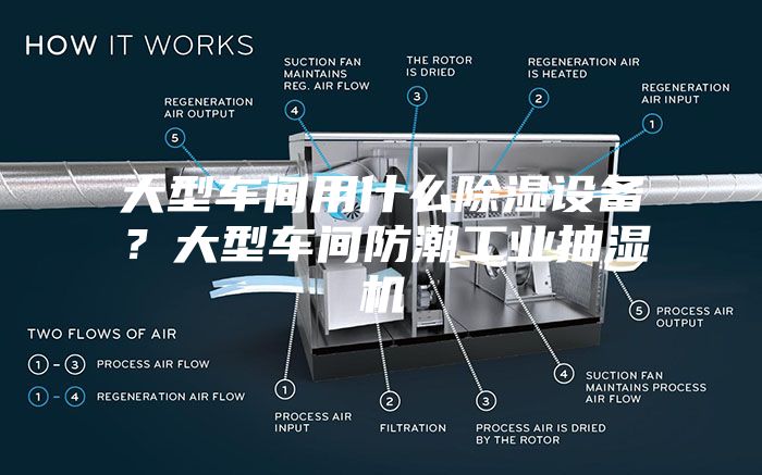 大型车间用什么除湿设备？大型车间防潮工业抽湿机