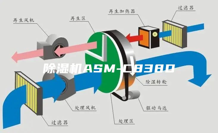 除湿机ASM-C838D