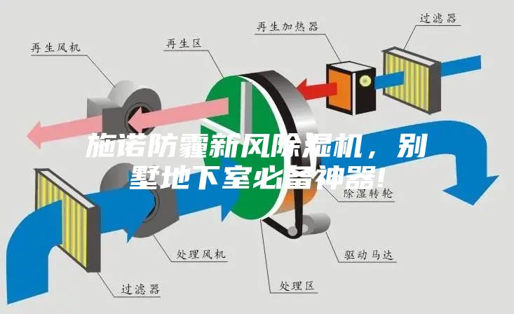 施诺防霾新风除湿机，别墅地下室必备神器!