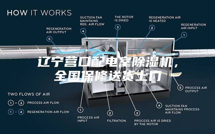 辽宁营口配电室除湿机，全国保修送货上门