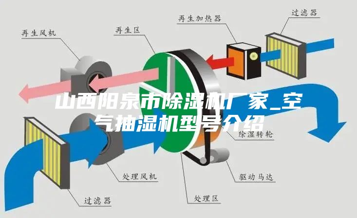 山西阳泉市除湿机厂家_空气抽湿机型号介绍