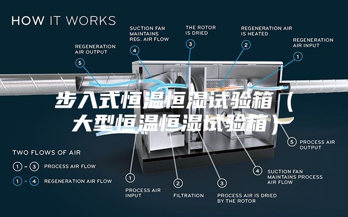 步入式恒温恒湿试验箱(大型恒温恒湿试验箱)