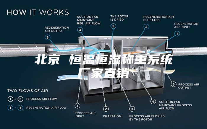 北京 恒温恒湿称重系统厂家直销