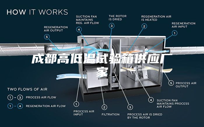 成都高低温试验箱供应厂家