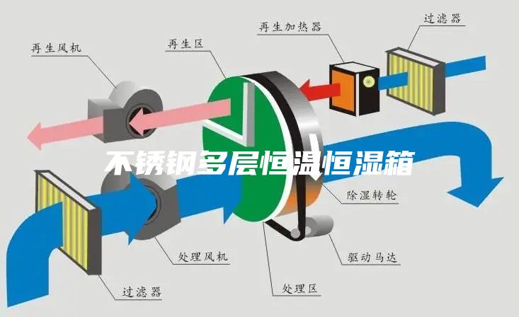 不锈钢多层恒温恒湿箱