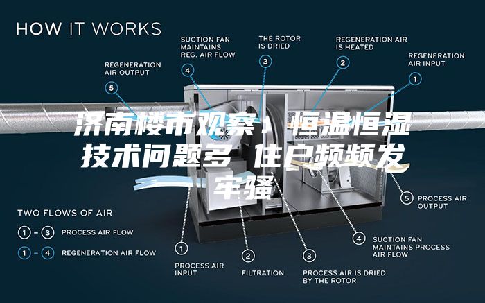 济南楼市观察：恒温恒湿技术问题多 住户频频发牢骚