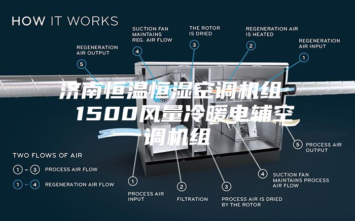 济南恒温恒湿空调机组 1500风量冷暖电辅空调机组