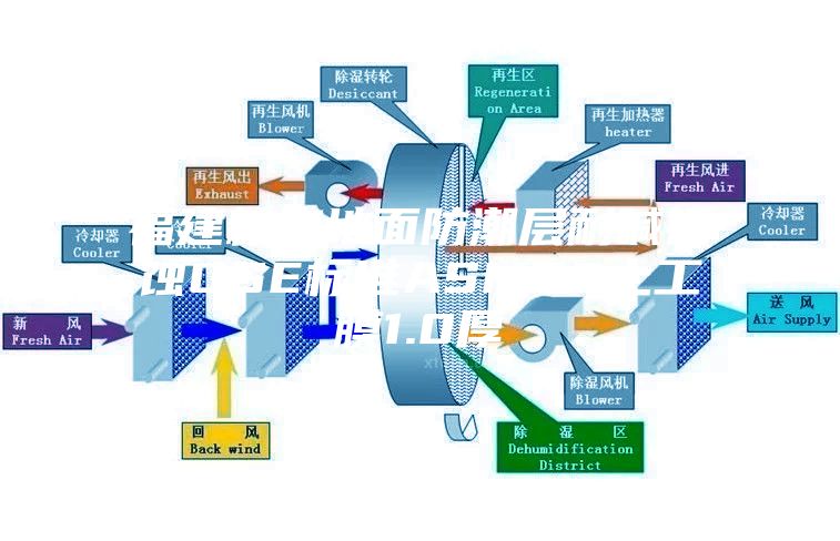 福建粮库地面防潮层耐碱锈蚀GSE标准ASMPE土工膜1.0厚