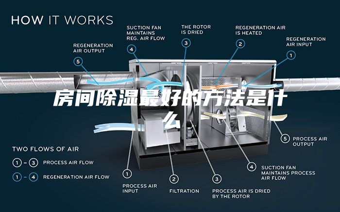 房间除湿最好的方法是什么