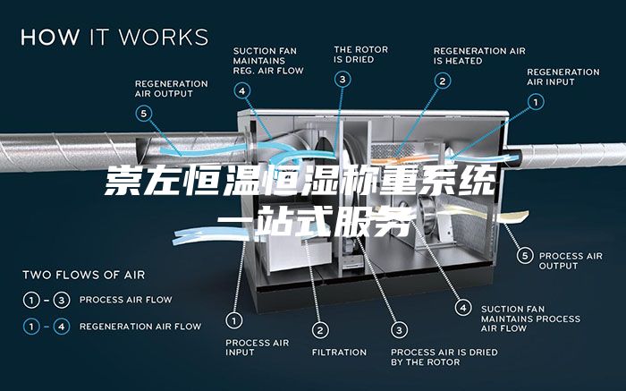 崇左恒温恒湿称重系统 一站式服务